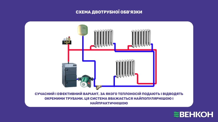 Двотрубна обв'язка: популярна й ефективна система