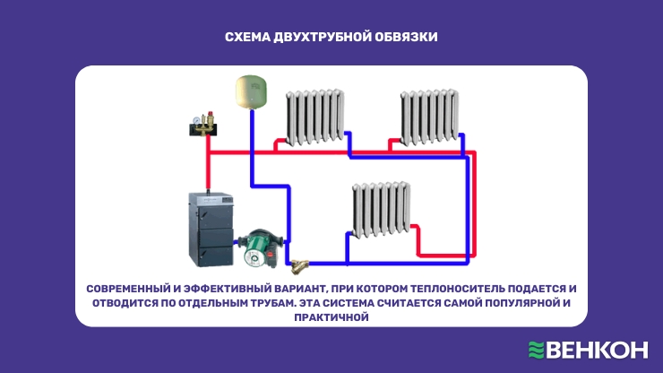 Двухтрубная обвязка: популярная и эффективная система