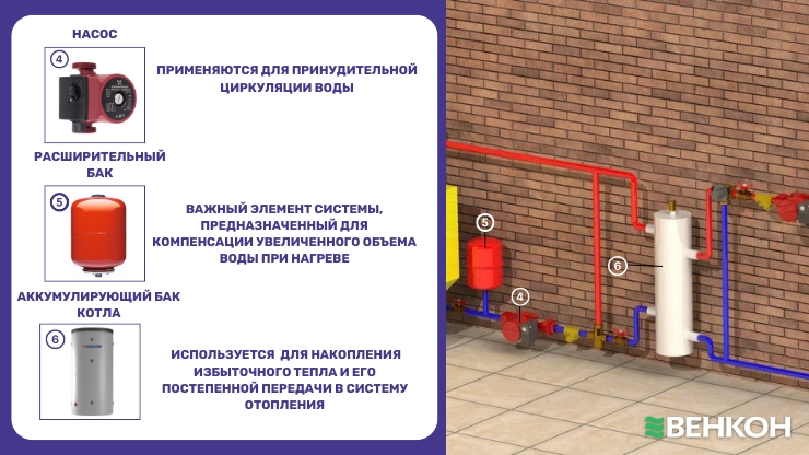 Обвязка котла: насосы, расширительный бак, аккумулирующий бак котла