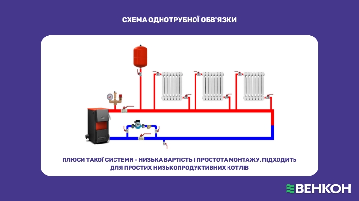 Однотрубна обв'язка котла: кому підійде