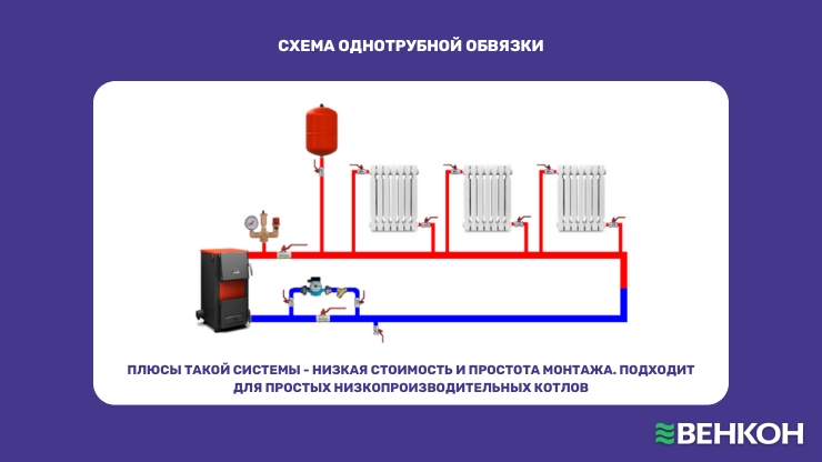 Однотрубная обвязка котла: кому подойдет