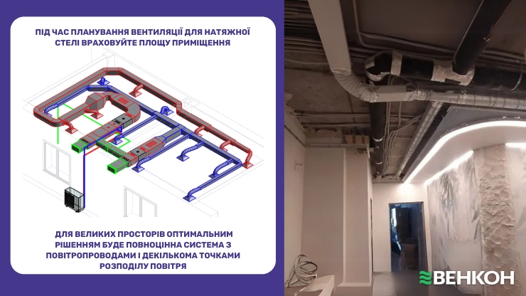 Як розмір приміщення впливає на вибір системи вентиляції