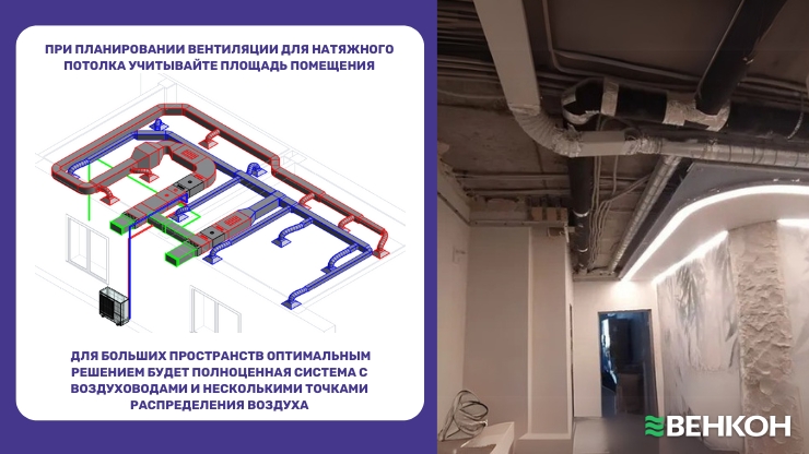 Как размер помещения влияет на выбор системы вентиляции