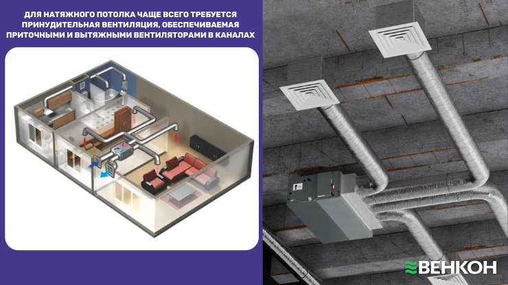 Вытяжка в натяжном потолке: принудительная вентиляция