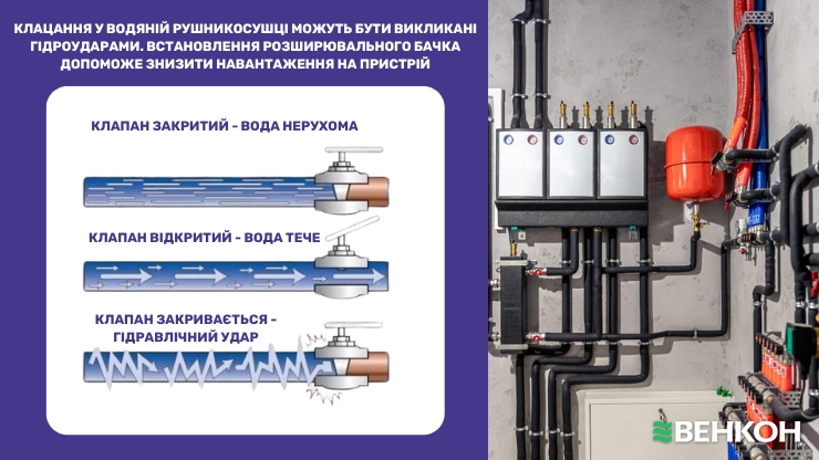 Гідравлічний удар - клацання і удари всередині рушникосушки