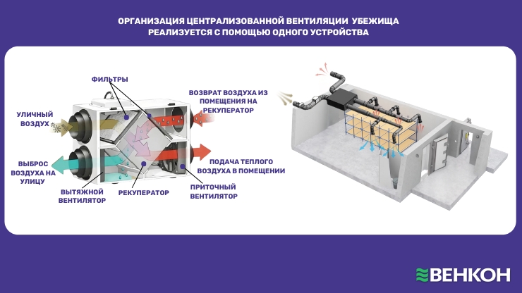 Варианты реализации централизованной вентиляции в убежище