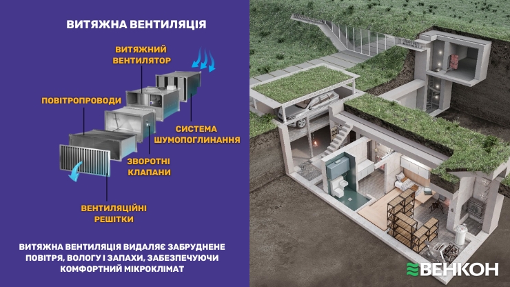 Витяжна вентиляція в укритті: особливості