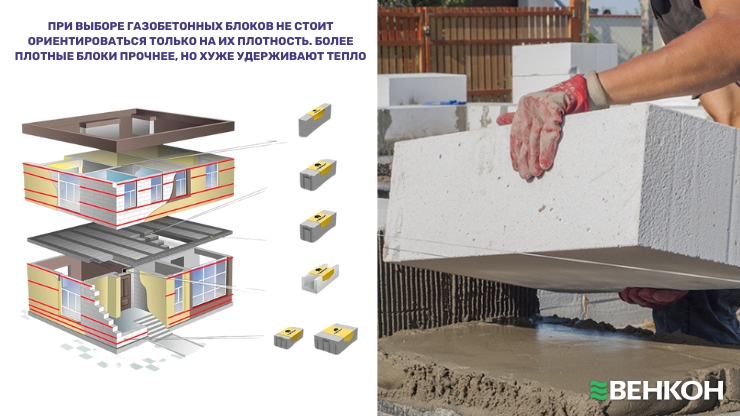 Возведение стен: на что обратить внимание при выборе блоков для дома из газобетона