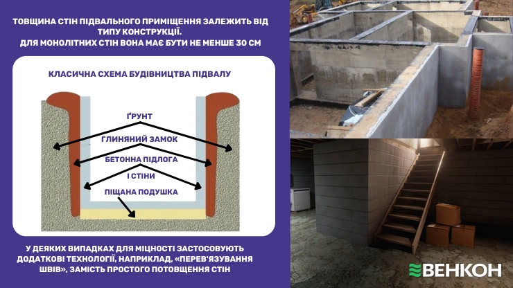 Закладання фундаменту будинку: будівництво підвального приміщення