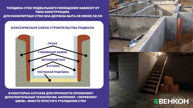 Закладка фундамента дома: строительство подвального помещения