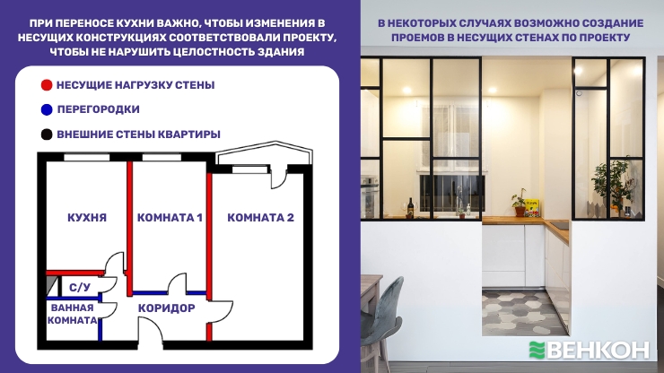 Нюансы переноса кухни: что нельзя делать с стенами при изменении ее расположения