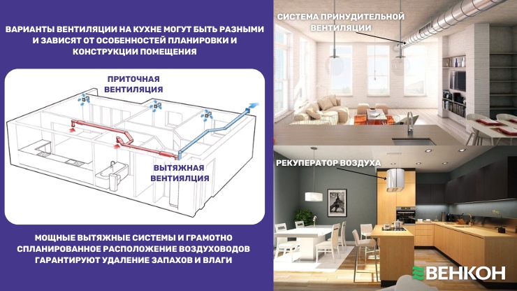 Тщательное планирование вентиляции: неотъемлемый процесс при переносе кухни