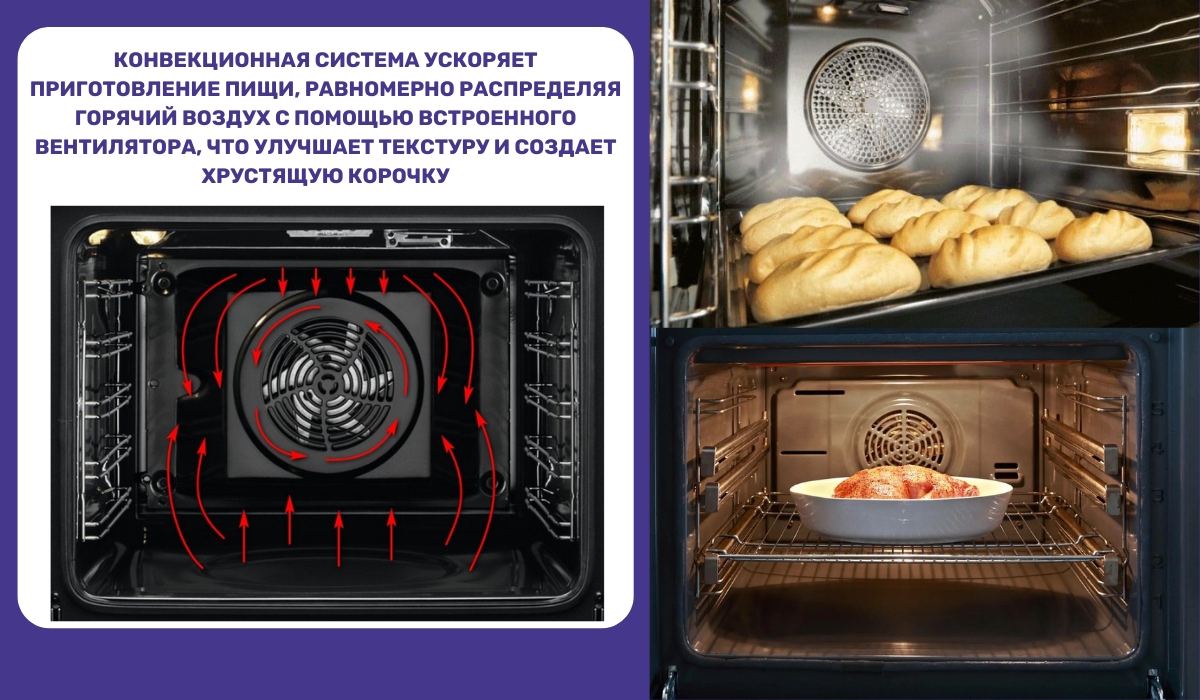 Электрические печи с конвекцией: оптимальный выбор для равномерного приготовления и ускоренного запекания