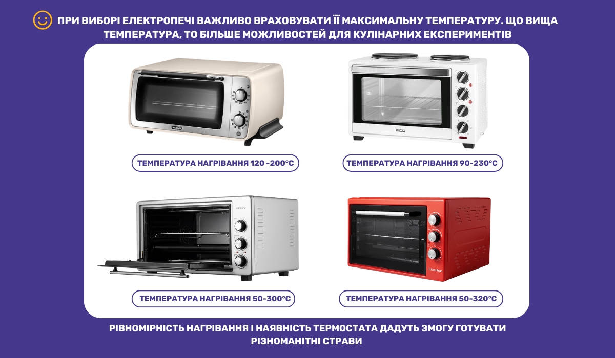 Максимальна температура електропечі: що потрібно врахувати