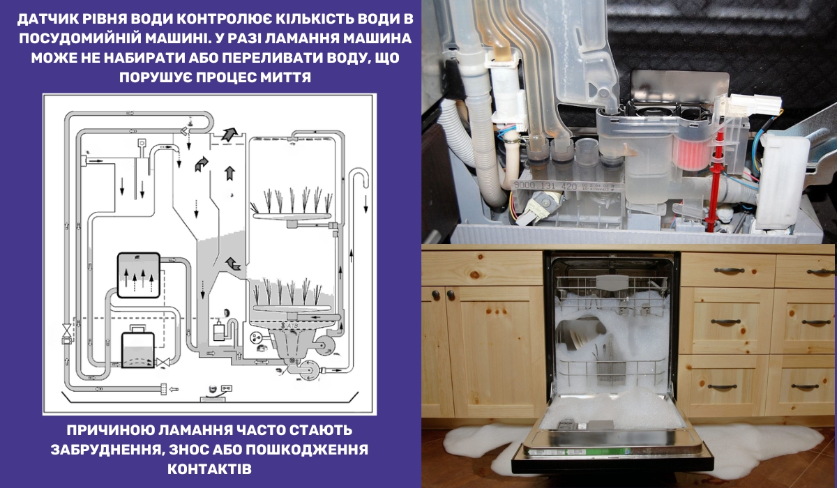 Несправність датчика рівня води в посудомийці: причини та наслідки