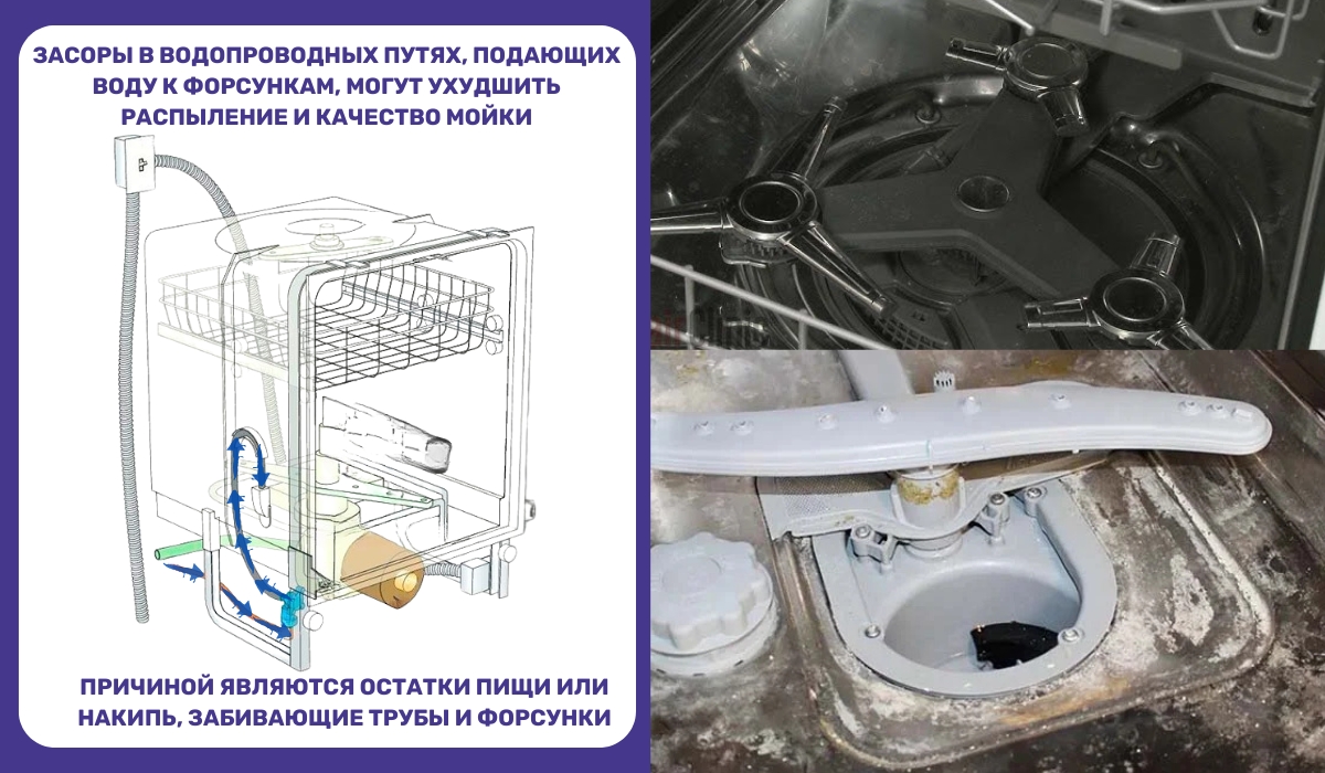 Засор водопроводных путей разбрызгивателей - частая проблема посудомоечных машин