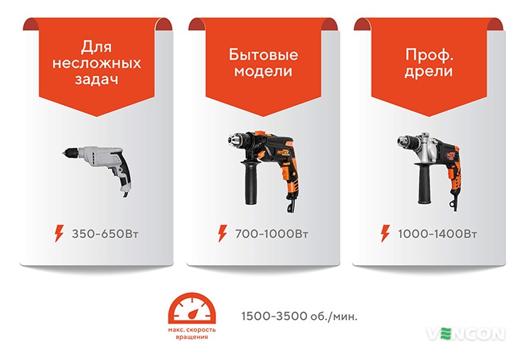 Отличие разных моделей