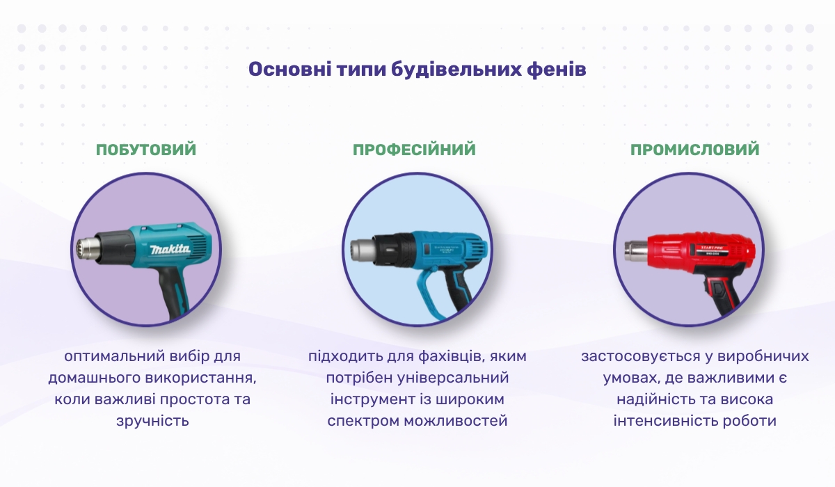 Основні типи будівельних фенів