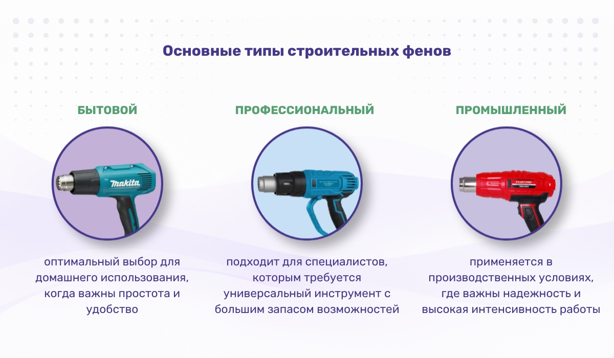 Основные типы строительных фенов