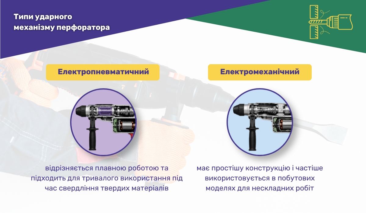 Типи ударного механізму перфоратора: особливості та відмінності