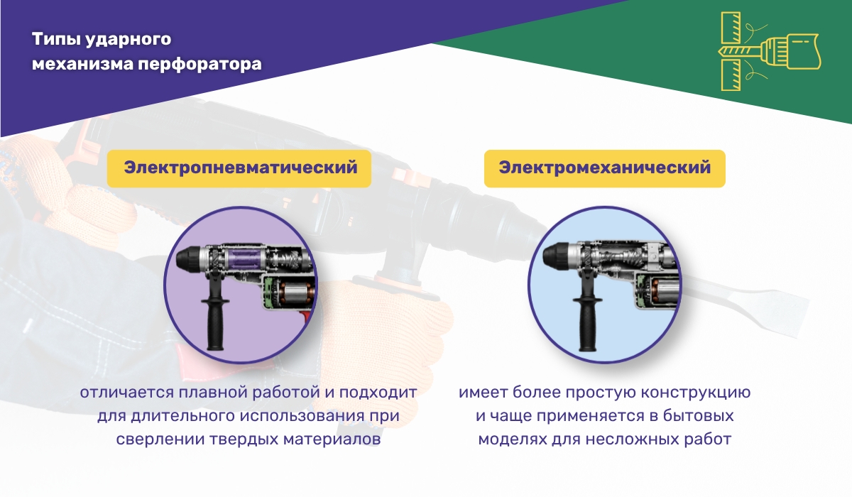 Типы ударного механизма перфоратора: особенности и отличия