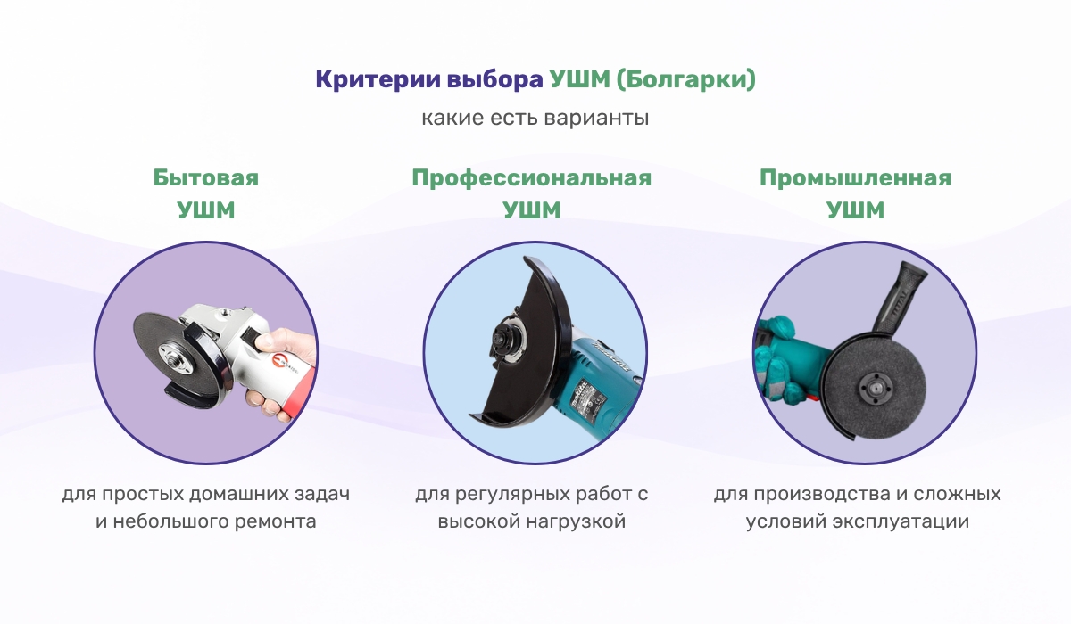 Типы болгарок: какие инструменты бывают по конструкции