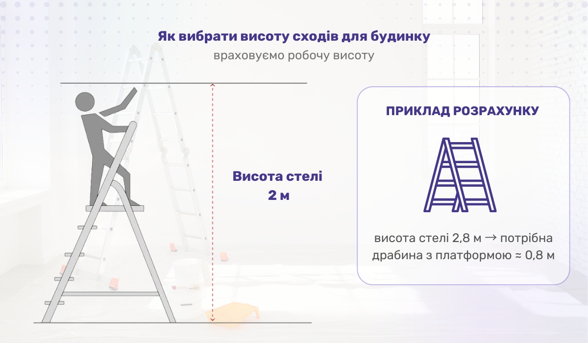 Як вибрати висоту сходів для будинку: враховуємо робочу висоту