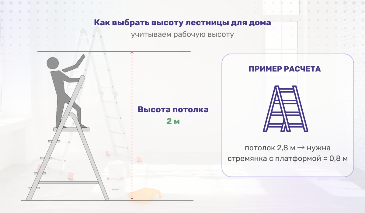 Как выбрать высоту лестницы для дома: учитываем рабочую высоту