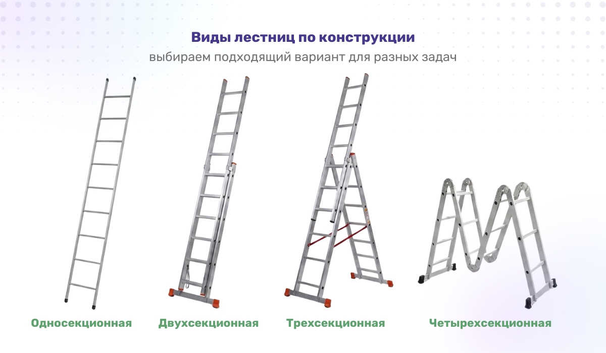 Конструктивные особенности лестниц: какие варианты бывают