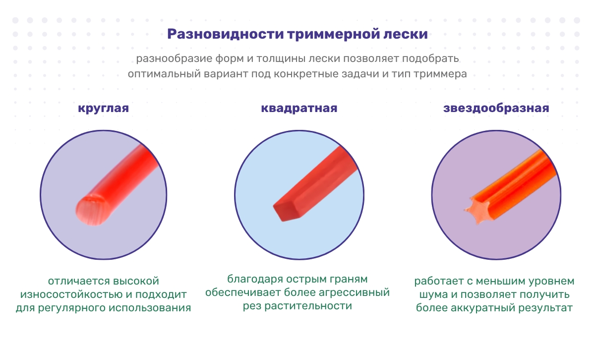 Выбор лески для триммера