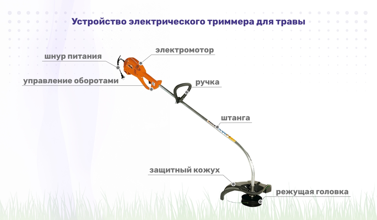 Устройство элекстрического триммера для травы