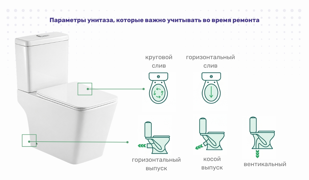 Параметры унитаза, которые важно учитывать во время ремонта