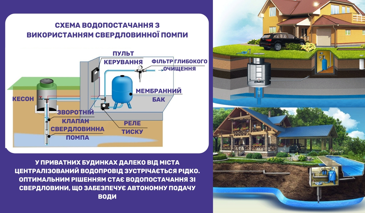 Водопостачання приватного будинку: як працює система зі свердловинною помпою