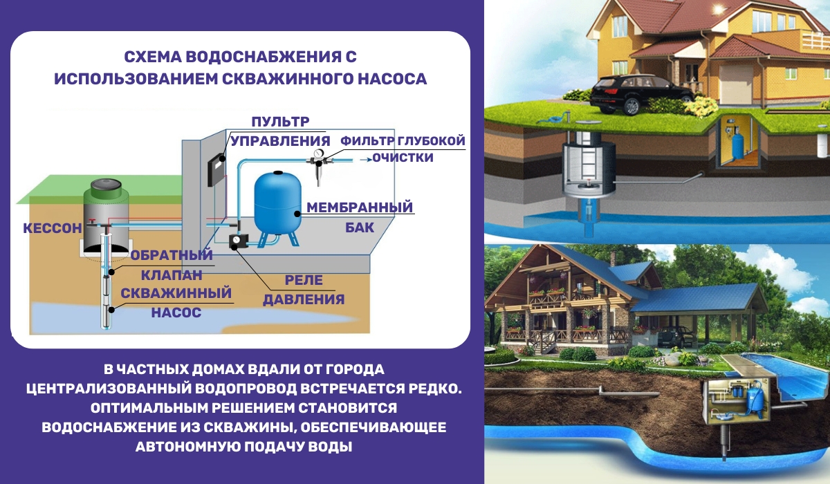 Водоснабжение частного дома: как работает система со скважинным насосом