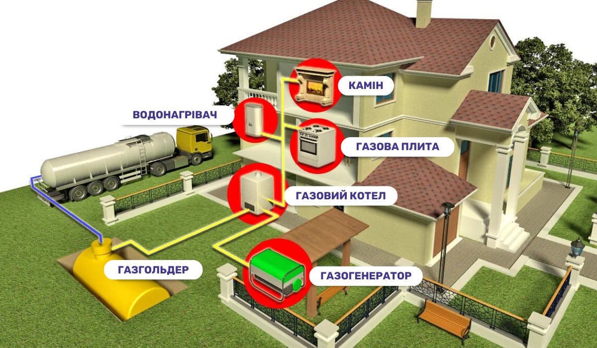 Безпечна експлуатація газової системи в приватному будинку: ключові правила