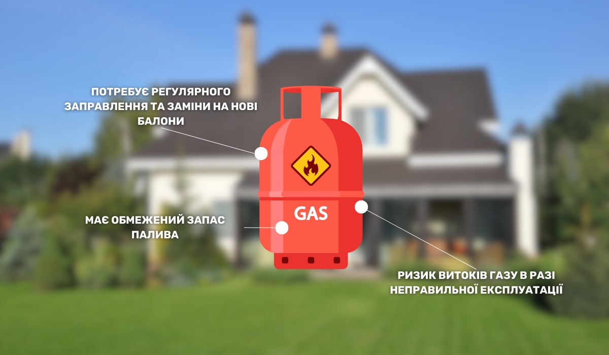 Недоліки експлуатації газових балонів у приватних будинках: що важливо знати