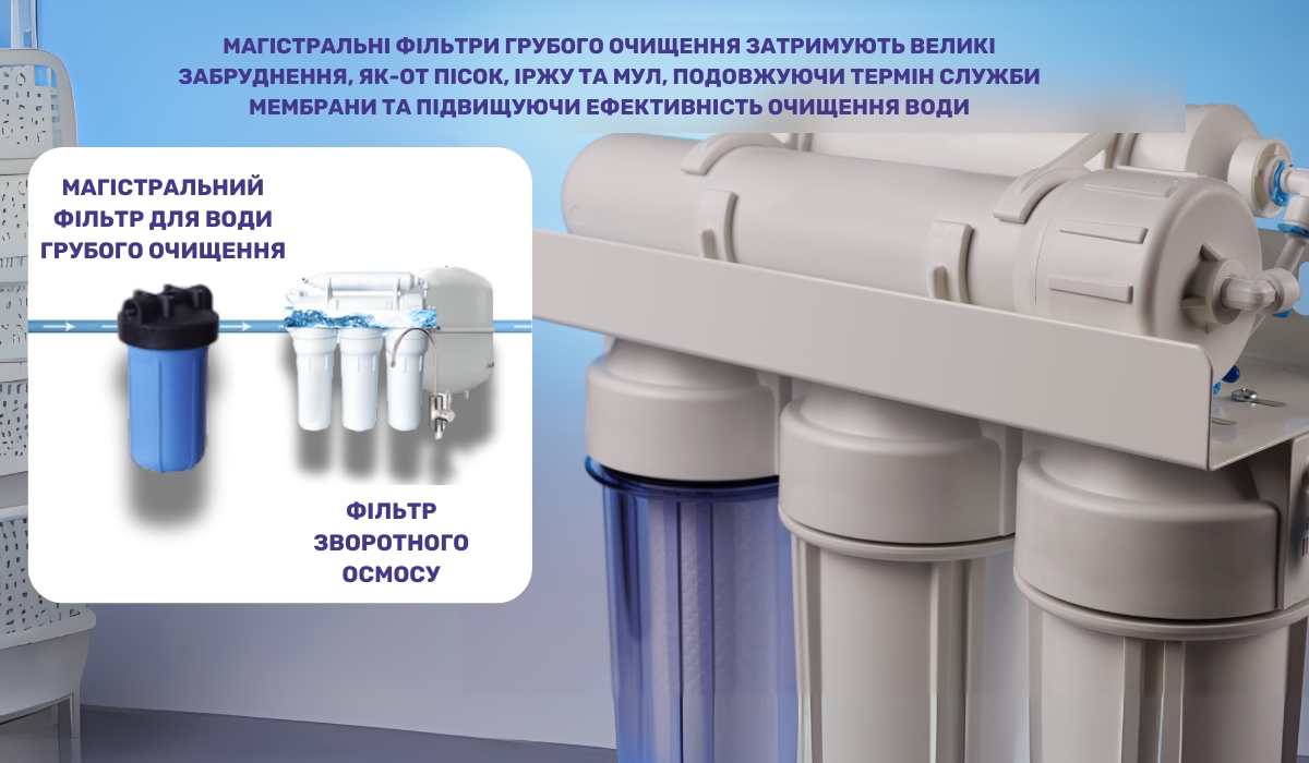 Подвійна фільтрація: магістральні фільтри та зворотний осмос для чистої води