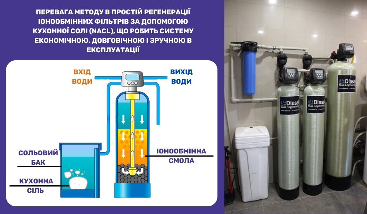 Очищення води від заліза за допомогою іонного обміну та кухонної солі