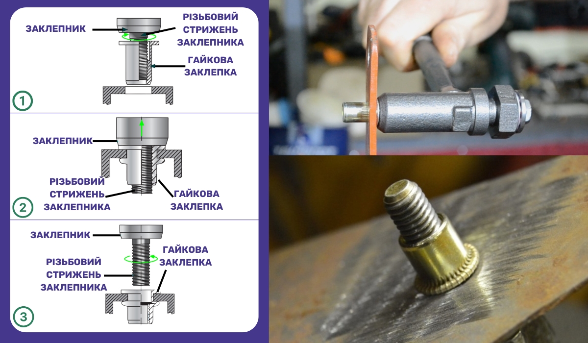 Вибір заклепника за типом кріплення: різьбовий заклепник