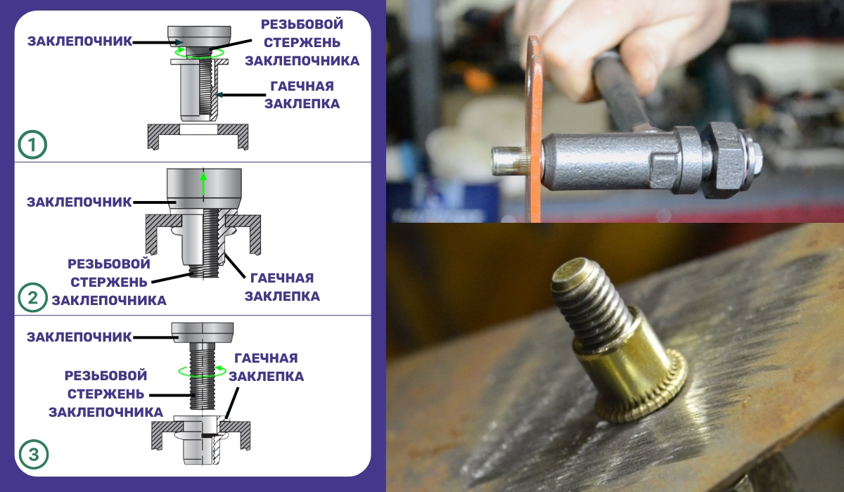 Выбор заклепочника по типу крепежа: резьбовой заклепочник