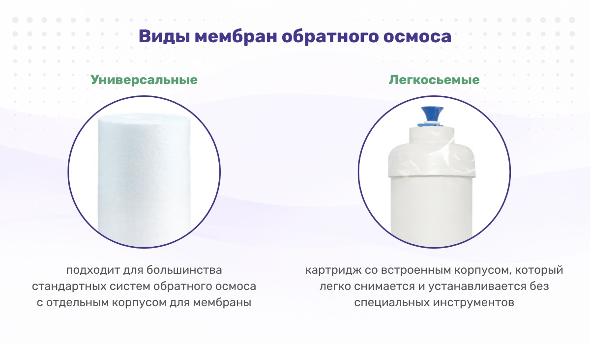 Виды мембран обратного осмоса