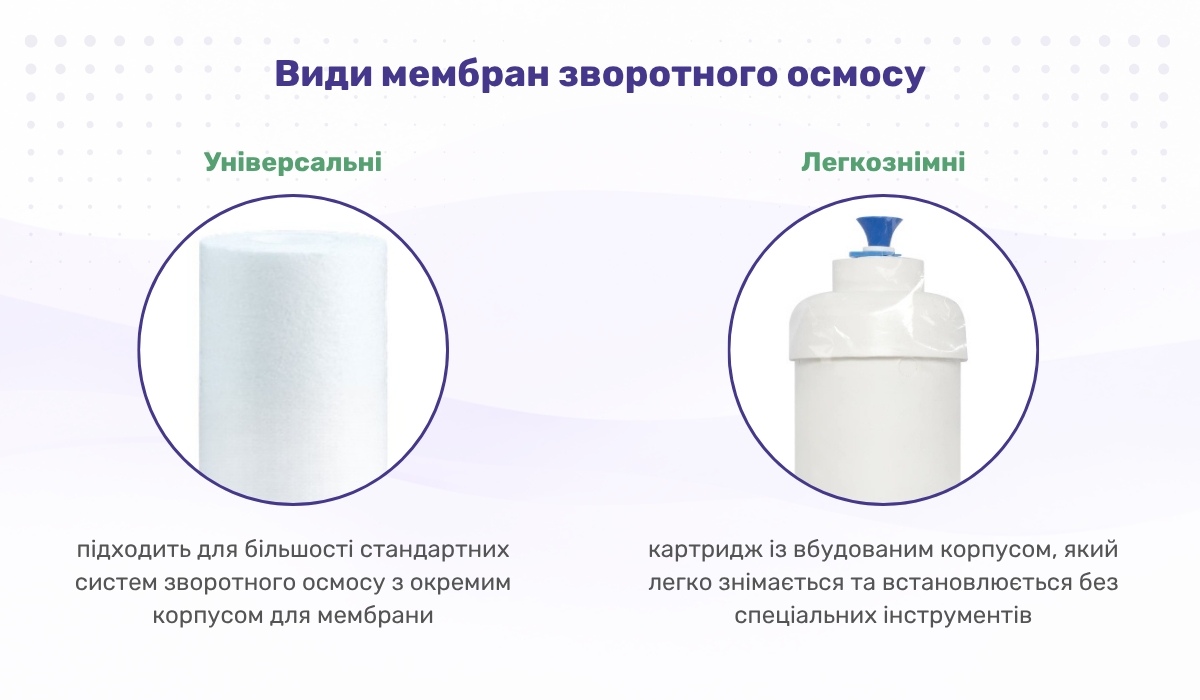 Види мембран зворотного осмосу