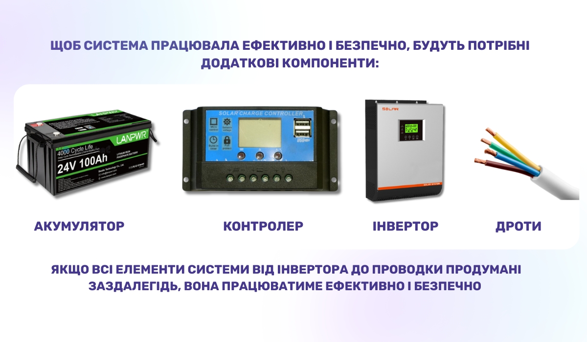 Які компоненти необхідні для підключення сонячних батарей у багатоквартирному будинку
