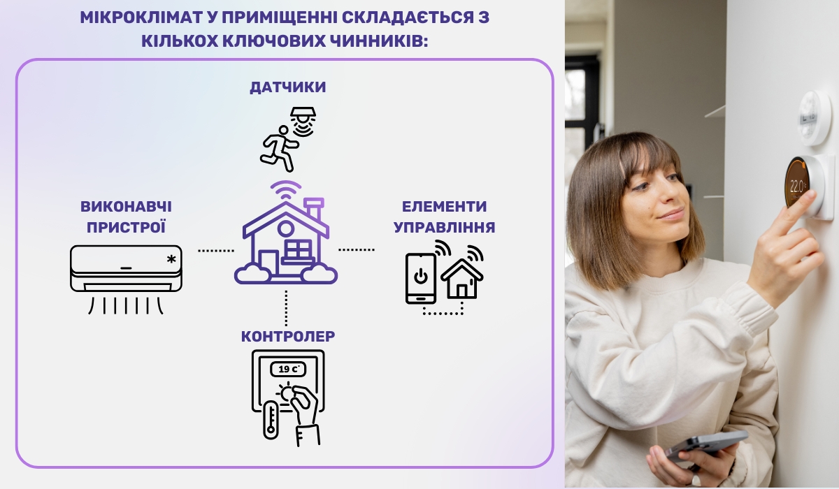 Що включає в себе клімат-контроль для будинку і квартири