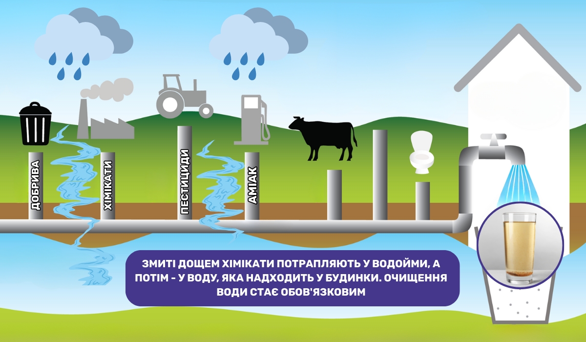 Як опади впливають на воду, яку ми п'ємо: важливість фільтрації