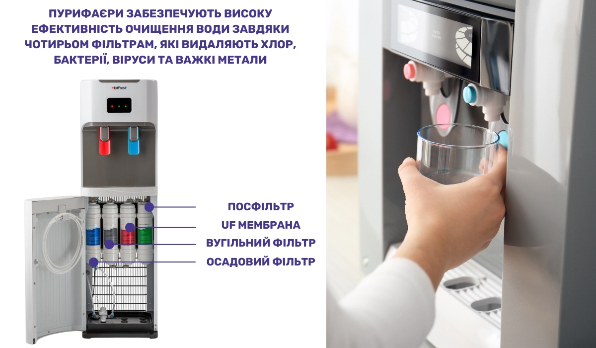 Захист і очищення води від забруднень за допомогою пурифаєрів