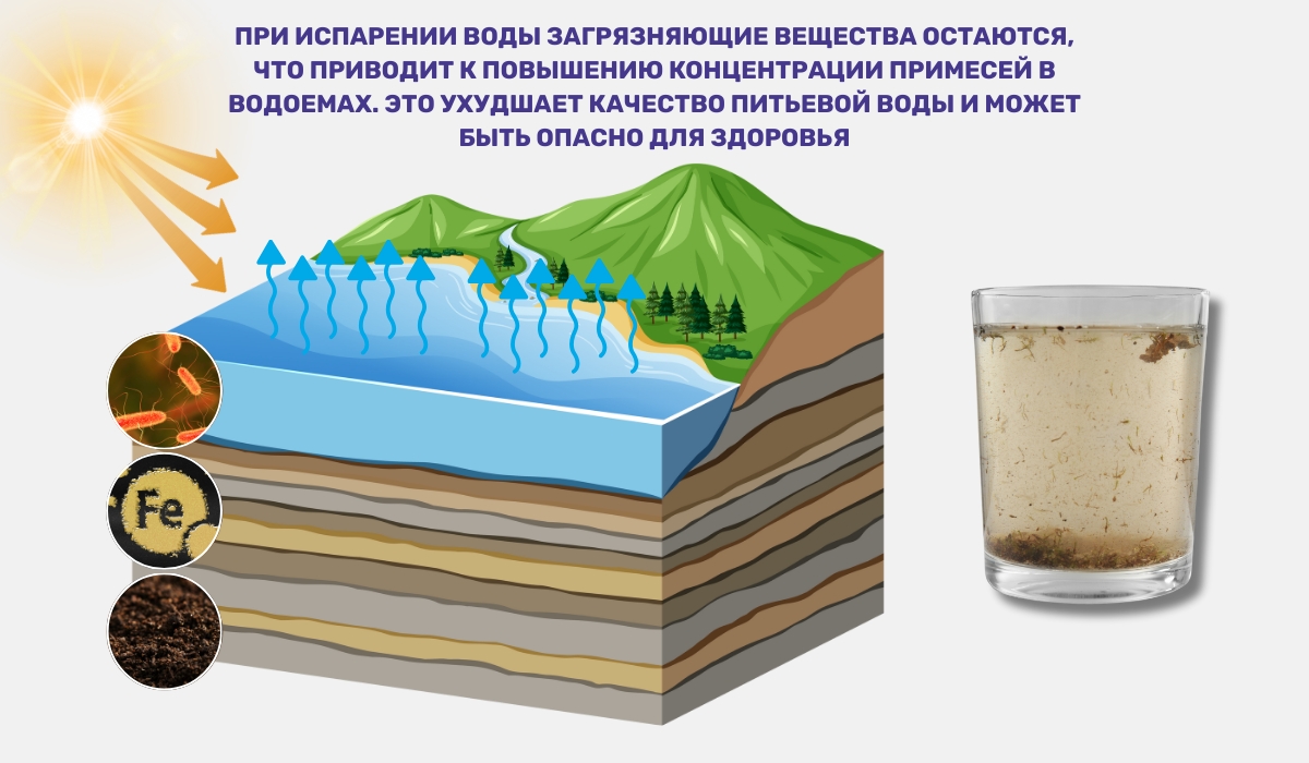 Парниковый эффект и его влияние на качество питьевой воды