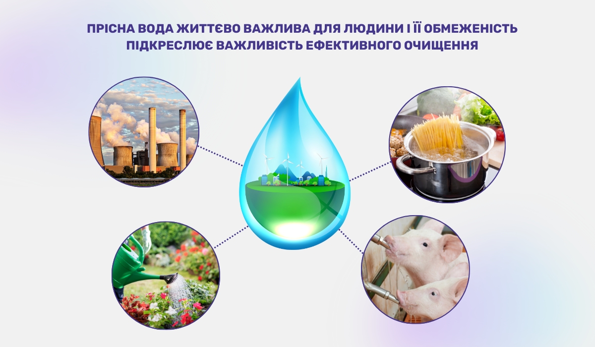 Роль водних ресурсів у житті людини