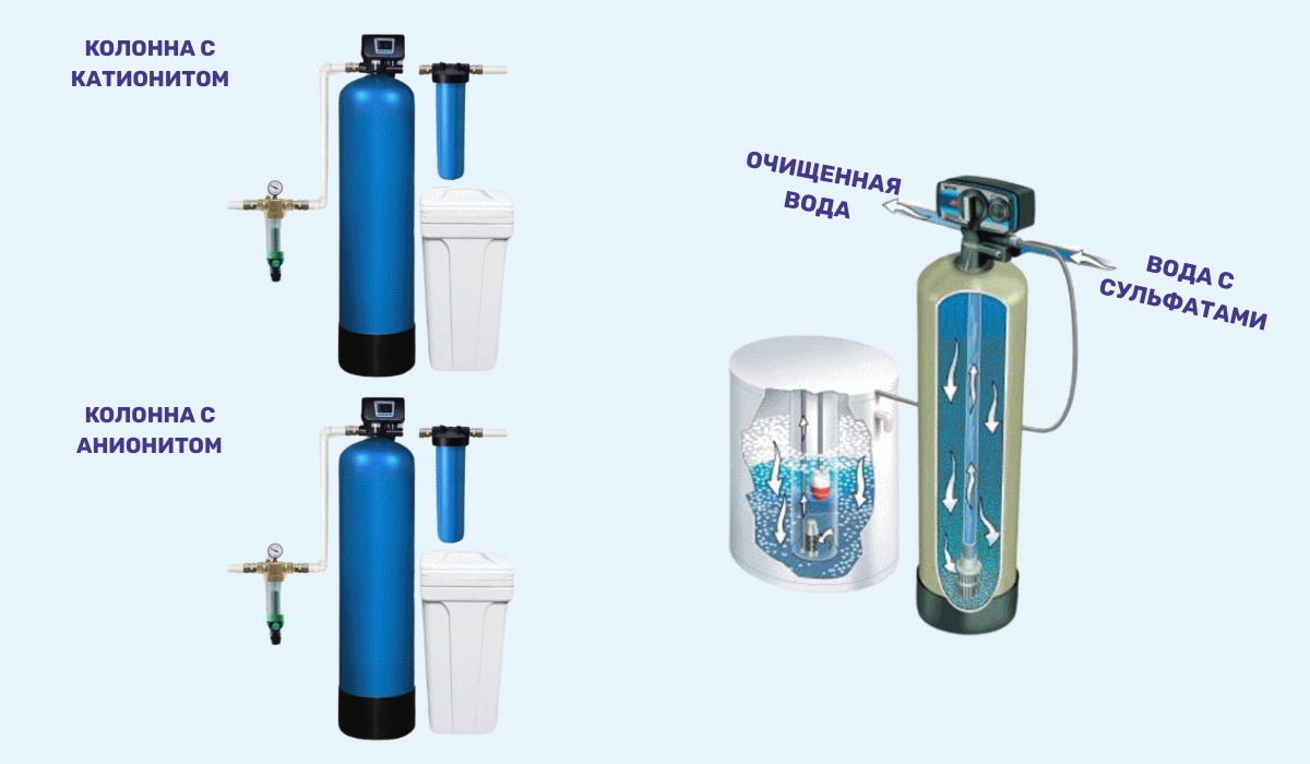Ионообменный фильтр: эффективное очищение воды от сульфатов