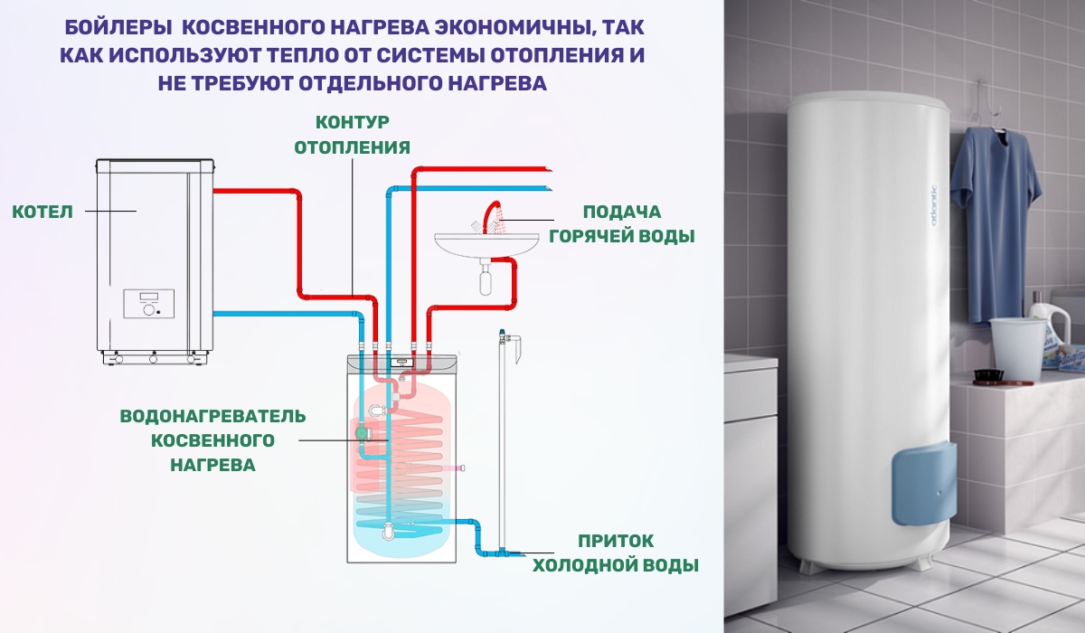 Бойлер косвенного нагрева: эффективное решение для нагрева большого объема воды